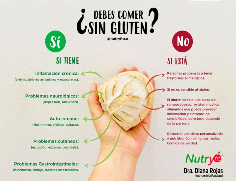 ¿Debes comer gluten? Si o No Nutricionista Diana Rojas Nutryfit
