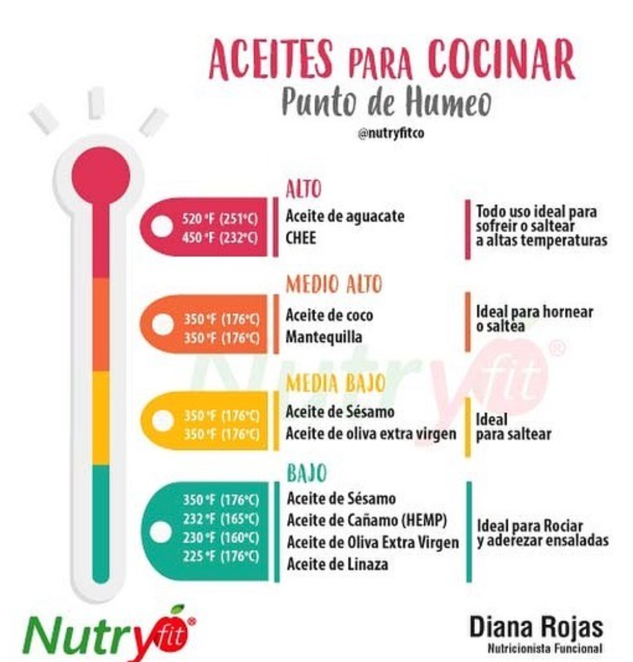nutricionista funcional, Nutricionista Diana Rojas, Nutryfitco, nutricionista bogota, mejor nutricionista, aceite para cocinar
